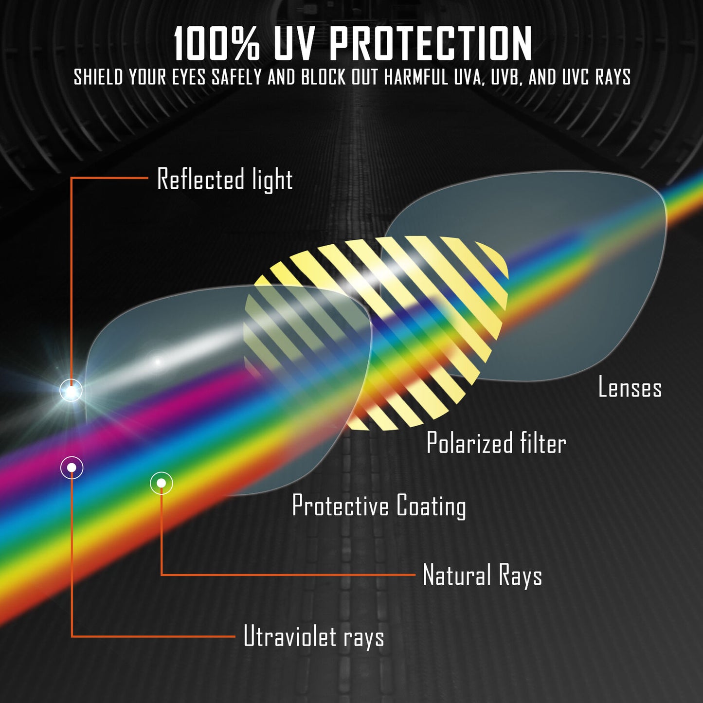 HeyRay Replacement Lenses for Monster Dog Sunglasses Polarized -Opt